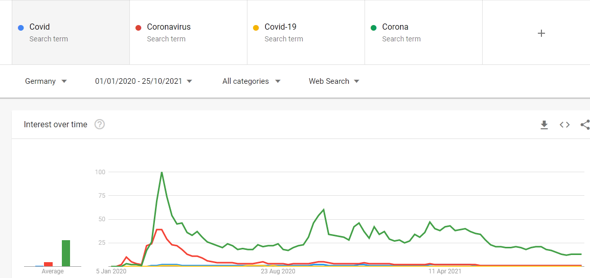 Google Trends Deutschland